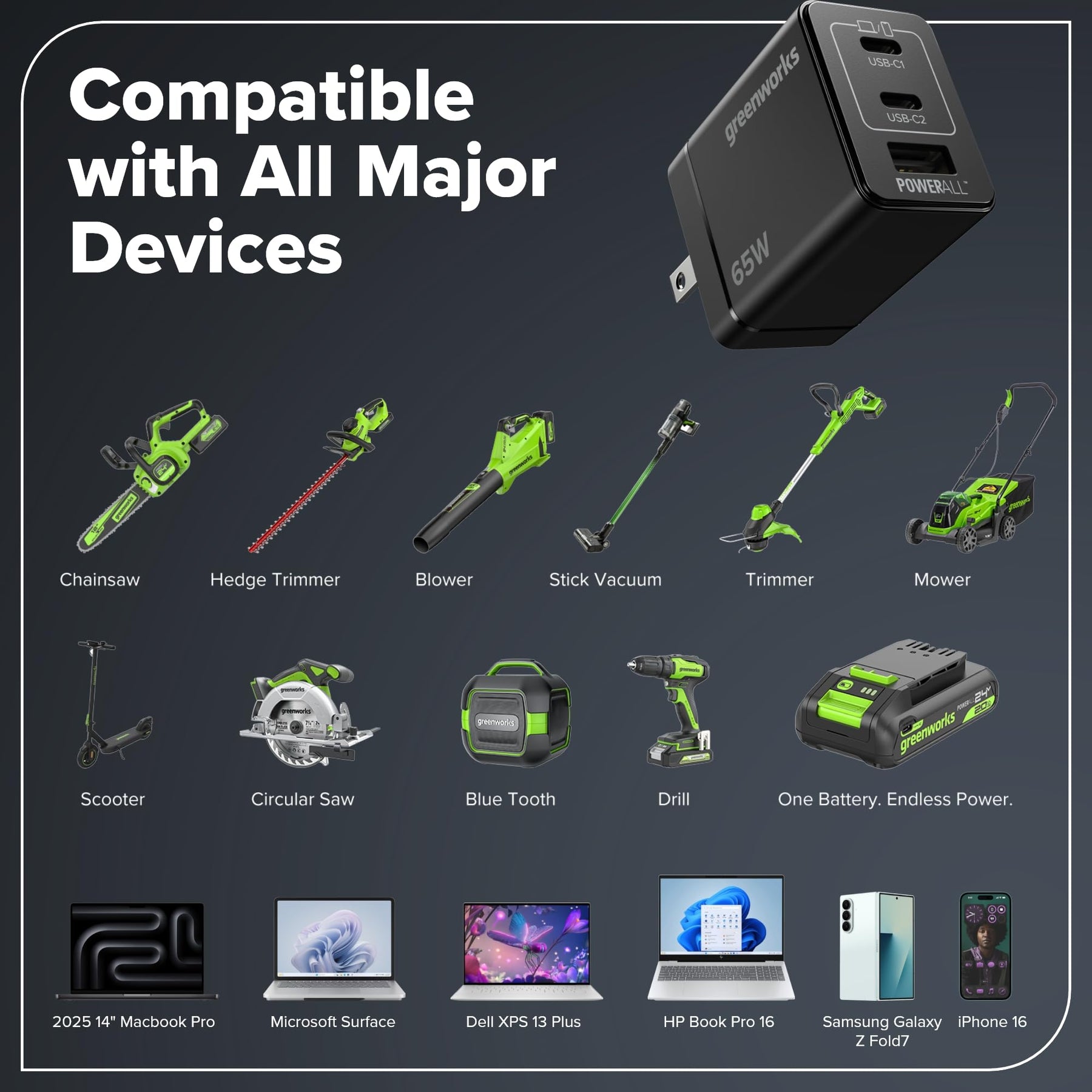 Greenworks 24V Cordless Brushless 8PCs Combo, Drill+Impact Driver+Circular Saw+Recip Saw+Jig Saw+Sander+Flashlight+Oscillating Tool (2) 2.0Ah+4.0Ah Batteries (24,000mAh Power Bank) 65W USB-C Charger