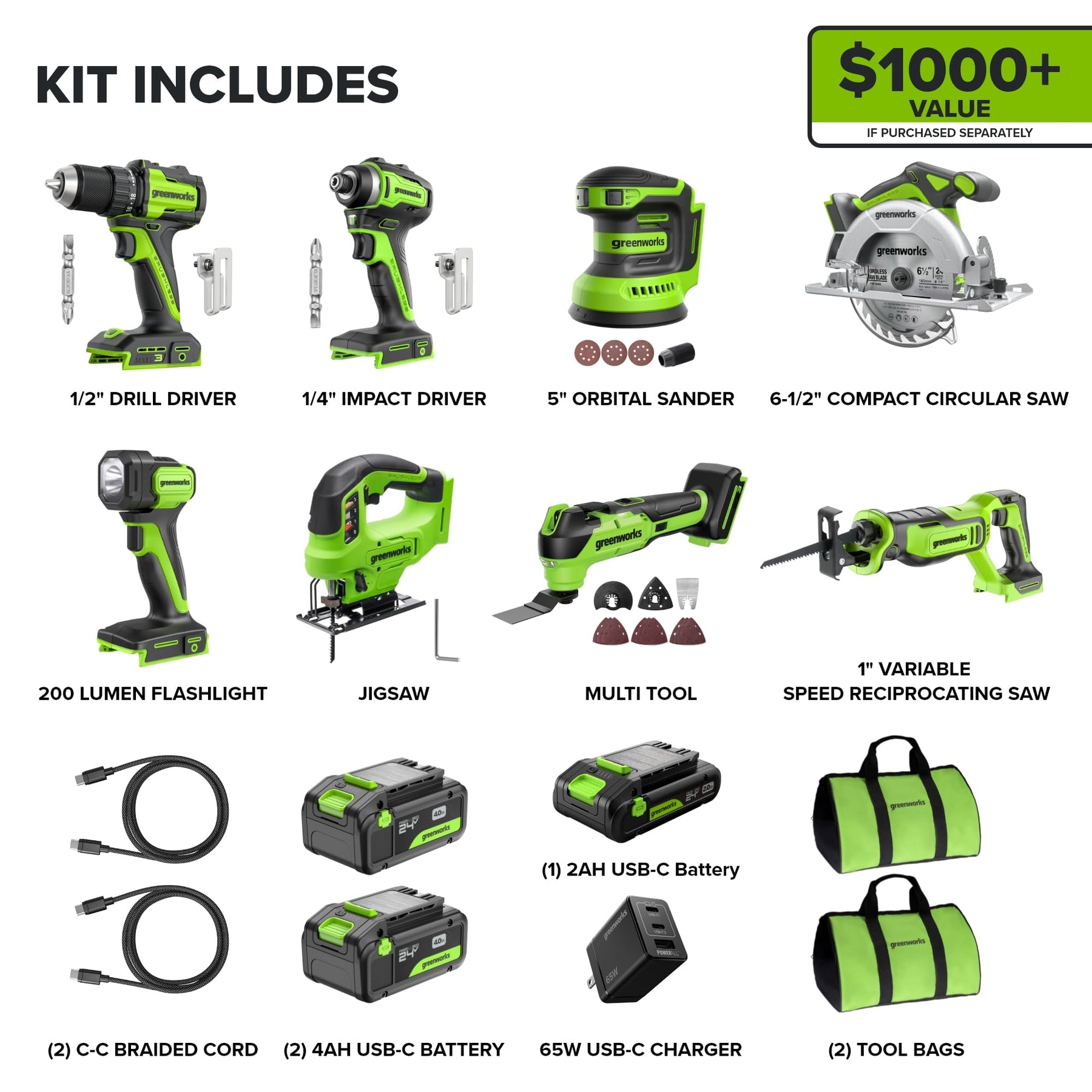 Greenworks 24V Cordless Brushless 8PCs Combo, Drill+Impact Driver+Circular Saw+Recip Saw+Jig Saw+Sander+Flashlight+Oscillating Tool (2) 2.0Ah+4.0Ah Batteries (24,000mAh Power Bank) 65W USB-C Charger