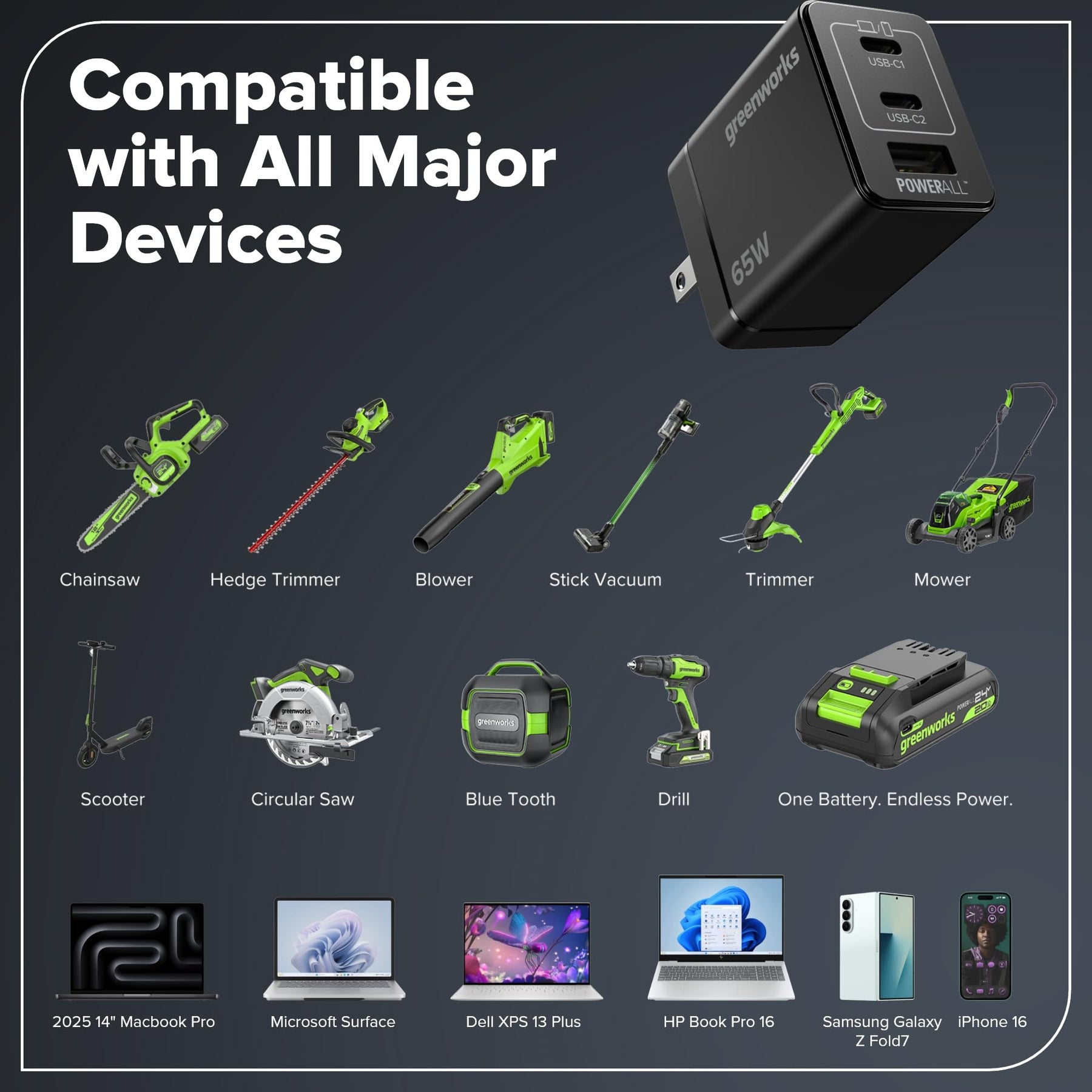 Greenworks 24V Cordless Brushless 5PCs Combo, Drill/Driver +Impact Driver +6.5" Circular Saw +Oscillating Tool +200LM Flashlight, 2.0Ah + 4.0Ah Batteries (24,000mAh Power Bank) and 65W USB-C Charger